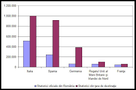 Vizionați exemple de traducere organizația internațională pentru migrație în propoziții, ascultați pronunția și învățați gramatica. Https Www Ceeol Com Content Files Document 298978 Pdf