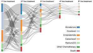 It may grow slowly and it's typically treatable. Cancers Topical Collection Prostate Cancer From Molecular Mechanisms To Clinical Care
