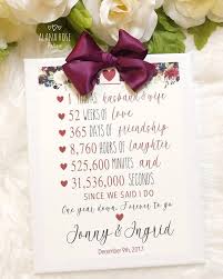 Men's one year anniversary gifts; Facebook