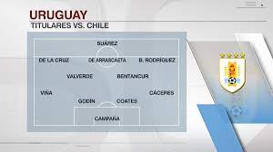La 'roja' mantiene sus dos bajas, mientras que los yoruguas preparan dos modificaciones respecto a la derrota ante argentina. O Xrhsths Espn Chile Sto Twitter Formacion De Los Equipos Estos Son Los 22 Protagonistas Que Daran Vida A Uruguay Vs Chile En El Centenario Por El Inicio De Las