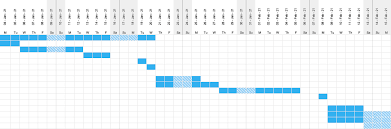 The free gantt chart template collection was designed for sophisticated professionals who want to distinguish their work with rich, visual project communications. Gantt Chart Template For Excel For Scheduling New
