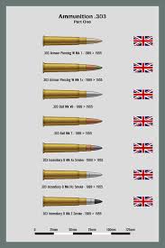 Ammo Chart 303 Part 1 By Ws Clave Army Weapons Military