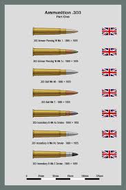 ammo chart 303 part 1 by ws clave army weapons military