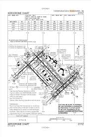 canadian airport charts apt nav dat x plane org forum