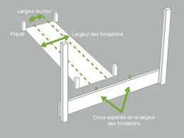 Epingle Par Raymond Ang Sur Beton Arme Murale Et Plafond 2020 En 2020 Mur En Parpaing Comment Construire Parpaing