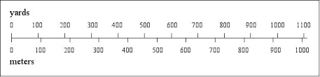 Feet To Meters And Yards To Meters