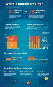 Margin Trading Gives Chances Of Earning A Higher Profit Compared To Traditional Trading But Also Entails Greater Stock Options Trading Trade Finance Investing