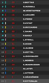 Cuando necesitamos evaluar el rendimiento en clasificación, podemos usar las métricas de precision, recall, f1, accuracy y la matriz de confusión. F1 Gran Premio De Sakhir En Directo Clasificacion De F1 En Vivo