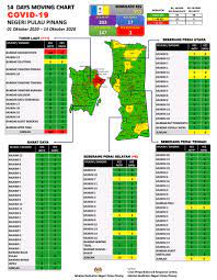 Jabatan perangkaan negeri pulau pinang. Jabatan Kesihatan Negeri Pulau Pinang Covid