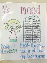 Anchor Charts Kayse Morris