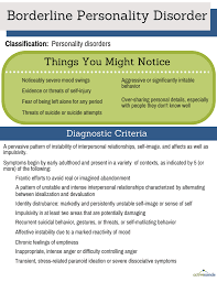 Borderline Personality Disorder