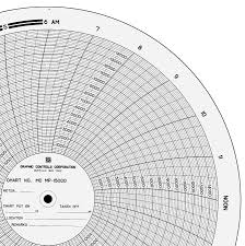 Graphic Controls Circ Paper Chart 0 To 15k Pk100 Mc Mp 15000