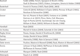 However, the fundamentals of the game are very easy to understand and follow. Sport Authors American Football Christina Barresi Shaffner 1990 Download Table