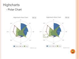 open source web charts