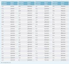 Pin On Most Frequently Used Conversion Tables