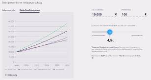 ) hallo, gibt es erfahrungen mit der quirin bank? Lll Quirion Betrug Oder Nicht Erfahrungen Test 2021