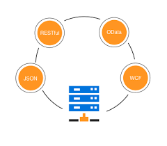 Html5 Javascript Gantt Chart Library Syncfusion