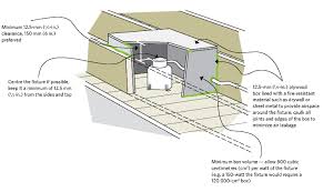 Learn how to install a vapor barrier in a crawl space as a way to prevent moisture, mold, and mildew from affecting your home's structure. Keeping The Heat In Section 5 Roofs And Attics