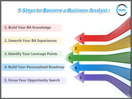 Pin On Ba Blogs And Articles