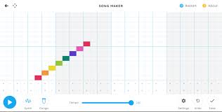 The narrative arc looks like this: What Is Chrome Music Lab How To Make Free Song