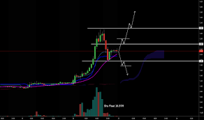 Floating Tradingview