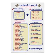 French Grammar Basic Passe Compose Poster Zazzle Com Learn French French Grammar French Worksheets