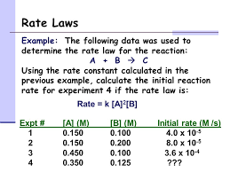 One method of directly measuring k, p, and q is called the method of initial rates. Rate Laws Example Determine The Rate Law For The Following Reaction Given The Data Below H 2 O 2 Aq 3 I Aq 2h Aq I 3 Aq H 2 O L Ppt Download