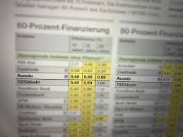 Wittelsbacherring 49 95444 bayreuth, d. Beste Und Fairste Beratung Fur Baufinanzierung Note 1 4 Sehr Gut Baufimanufaktur Baufinanzierung Immobilienfinanzierung
