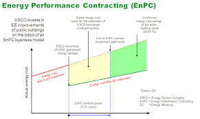 Basic Epc Concept