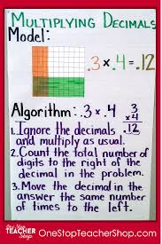 46 Rational Decimal Anchor Charts