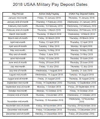 2019 And 2020 Usaa Military Pay Deposit Dates With