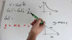 Capacitors A Level Physics Discharge And Exponential Decay Revision Youtube