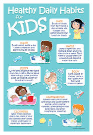 How do you teach your kids healthy habits? Buy Kids 7 Healthy Daily Habits Poster Personal Hygiene For Kids Pediatric Health Poster For School Nurse Office Decorations Laminated 12 X 18 Inches Online In Turkey B07rsstfm7