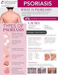 Image result for psoriasis