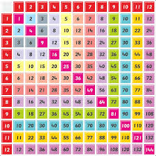 Printable Multiplication Chart Or Printable Colorful Times