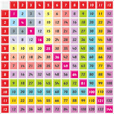 printable multiplication chart or printable colorful times