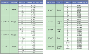 Cng Tank Size Chart