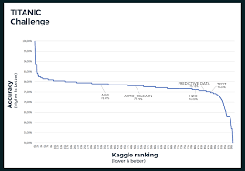For example, image and speech recognition, medical diagnosis, prediction, classification, learning associations, statistical arbitrage. Automl For Data Enthusiasts Could Automl Be The Answer To Allow By Josh Janzen Towards Data Science