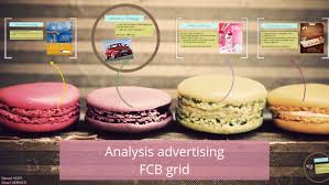 Fcb grid model || fcb model of advertising in hindi || fcb model || fcb model in hindi ||. Fcb Grid By Aah Issa On Prezi Next