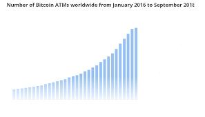 a bitcoin price forecast for 2019 investing haven