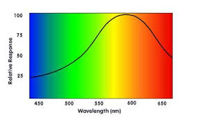 leds color visible color