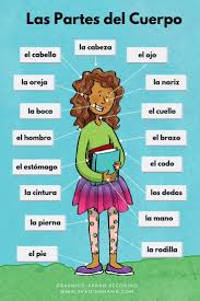 Digital dialects offer useful language learning games for many different languages. Pin On Best Of Spanish Mama