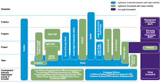 Agile Transformation Of The It Operating Model Compact Operating Model Agile Kanban