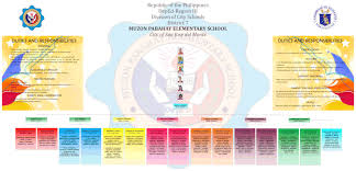 organizational structure muzon pabahay elementary school