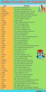 Verbes Suivis Par Le Gerondif En Anglais Apprendreanglais Apprendreanglaisenfant Anglaisfacile Coursanglais Pa In 2020 Learn English Words Learn English Verb Examples