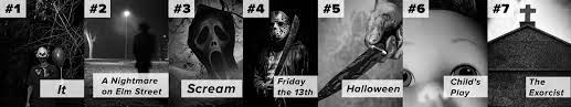 This is a simple feat to accomplish today, but no device capable. America S 19 Favorite Horror Movies Cabletv Com