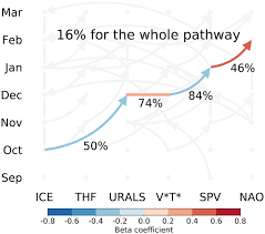 News written by dr warren lo hwa loon | new straits times. Esd Relations Midlatitude Atmospheric Circulation Responses Under 1 5 And 2 0 C Warming And Implications For Regional Impacts