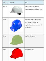 These safety codes are called to be replaced by new safety rules. What Is Civil Engineering Helmets Colour S Quora