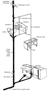Loads of room for you to store stuff. Diagram For Plumbing Vent System Fusebox And Wiring Diagram Symbol Rare Symbol Rare Coroangelo It