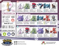 Counters Recomendados Contra Cresselia Les Dejamos La Tabla Con Los Mejores Atacantes Para Hacerle Frente Al Nuevo Pokemon Legenda Pokemon Go Pokemon Pokego